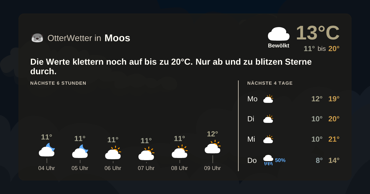 OtterWetter-Widget Moos