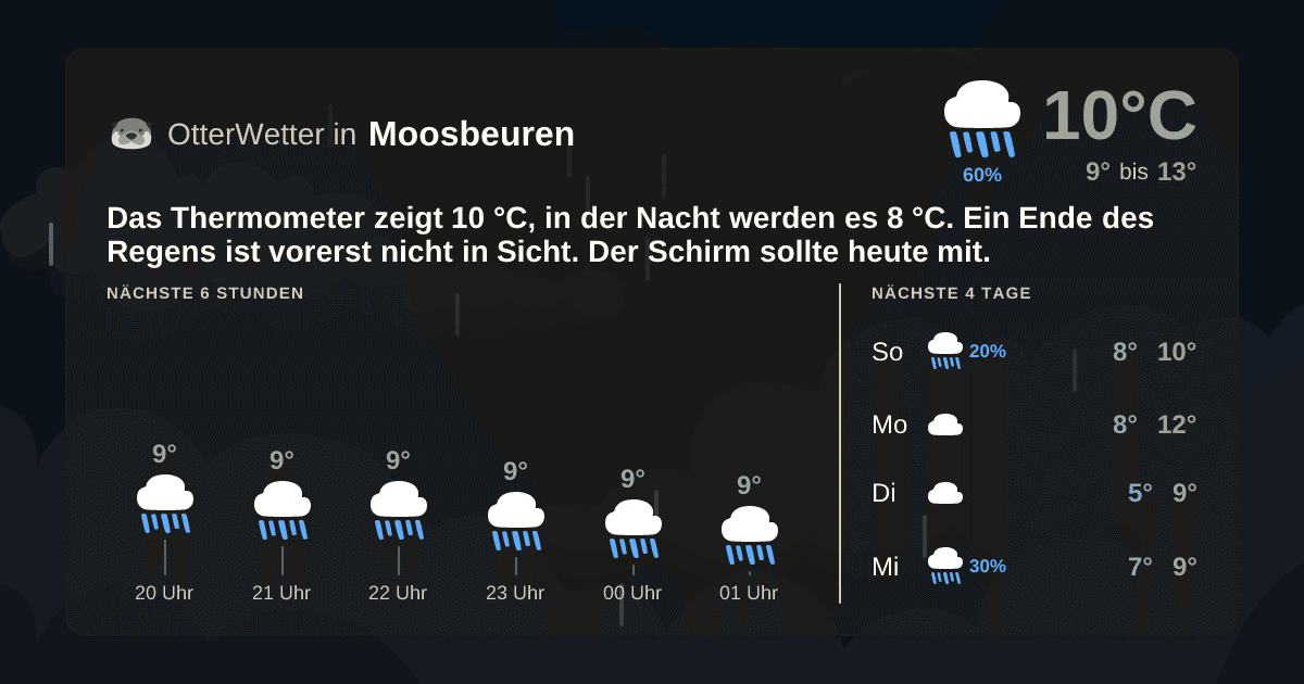 OtterWetter-Widget Moosbeuren