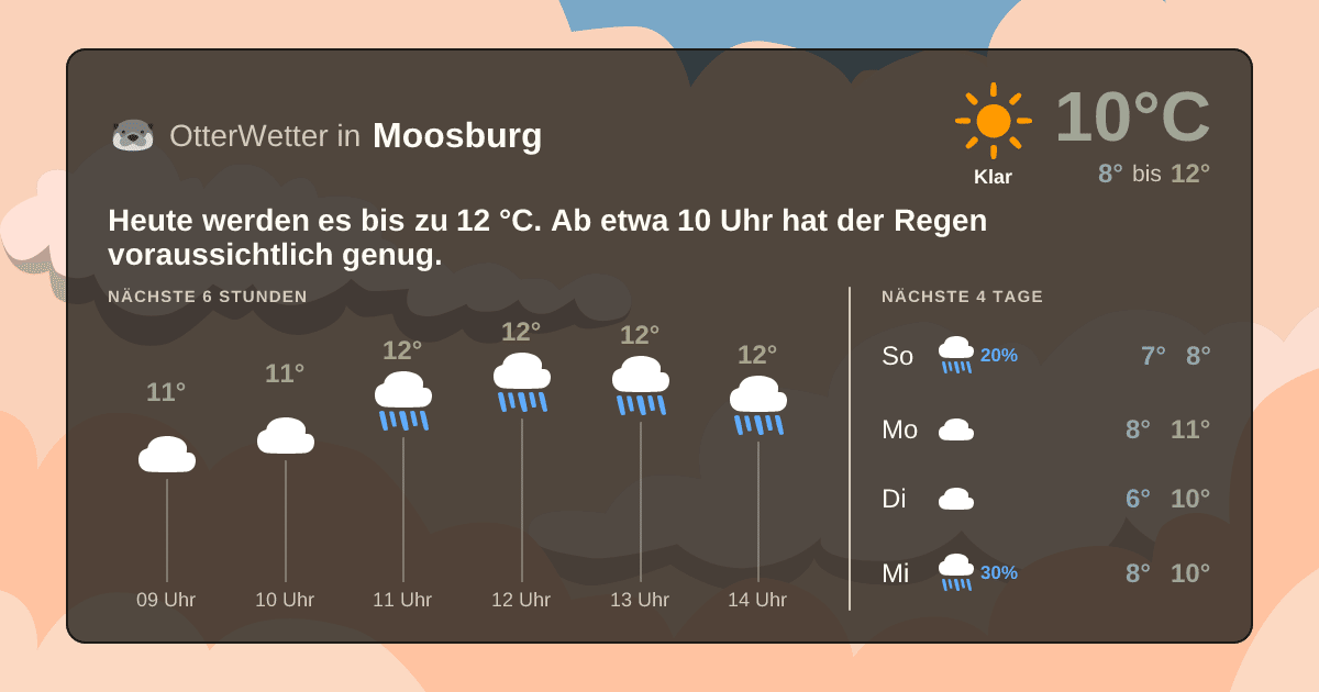 Widget-Vorschau für Moosburg Wetter-Widget-Vorschau mit Vorhersagedaten für Moosburg