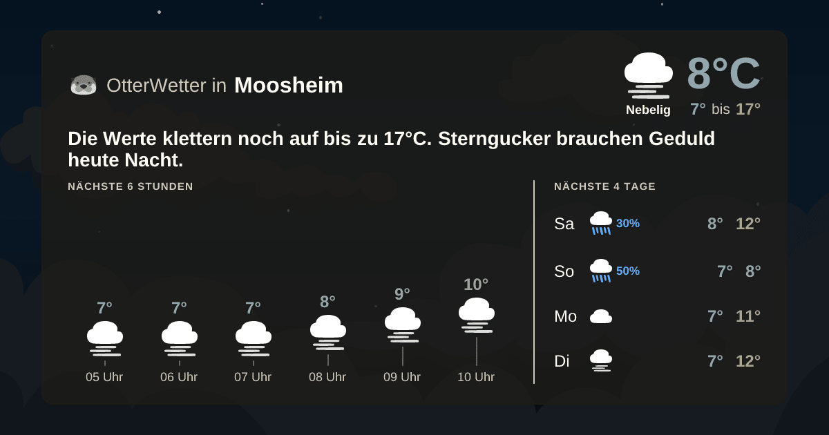 OtterWetter-Widget Moosheim