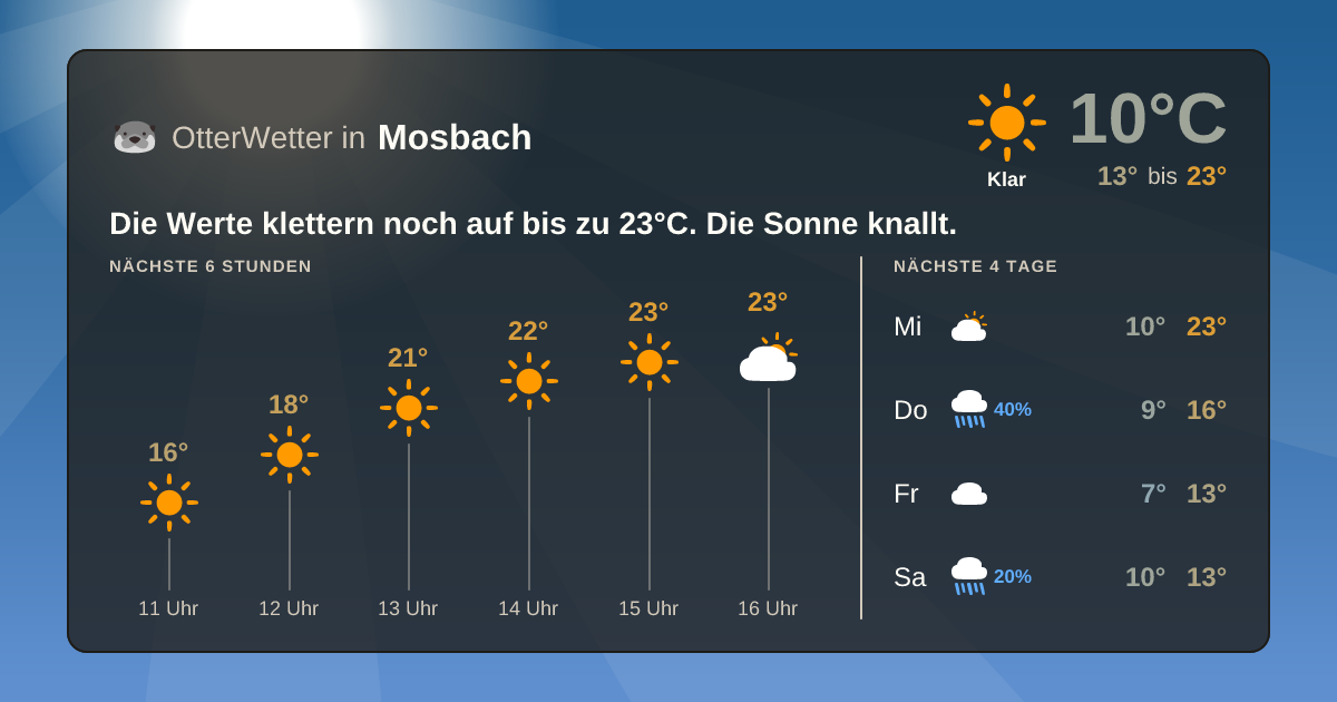 Wetter-Widget-Vorschau mit Vorhersagedaten für Mosbach