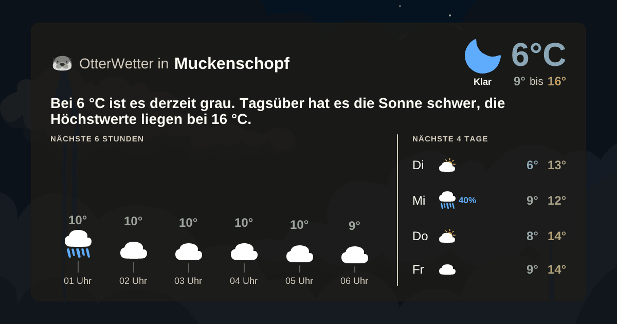 OtterWetter-Widget Muckenschopf