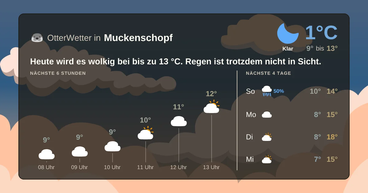 Wetter-Widget-Vorschau mit Vorhersagedaten für Muckenschopf