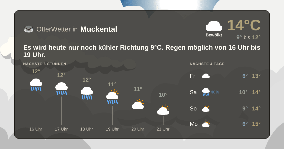 Wetter-Widget-Vorschau mit Vorhersagedaten für Muckental