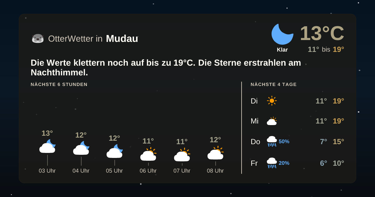 OtterWetter-Widget Mudau