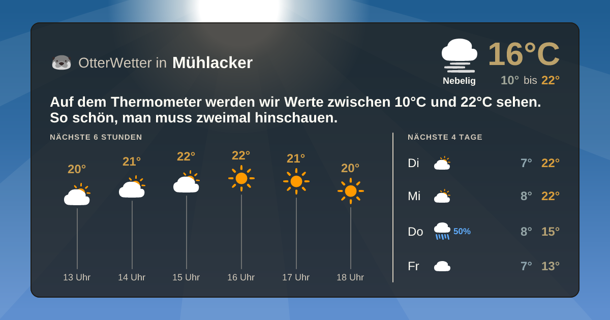 Wetter-Widget-Vorschau mit Vorhersagedaten für Mühlacker