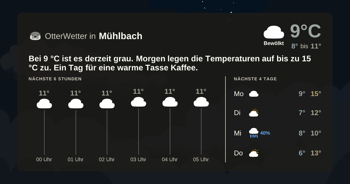 OtterWetter-Widget Mühlbach