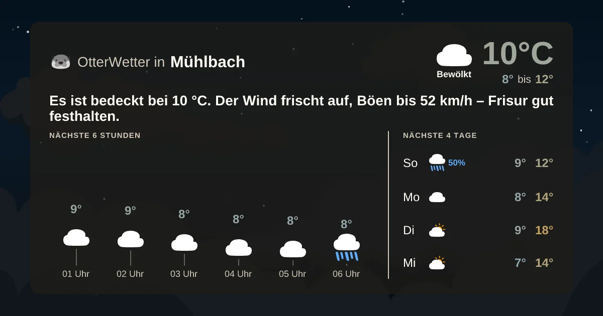 Widget-Vorschau für Mühlbach Wetter-Widget-Vorschau mit Vorhersagedaten für Mühlbach