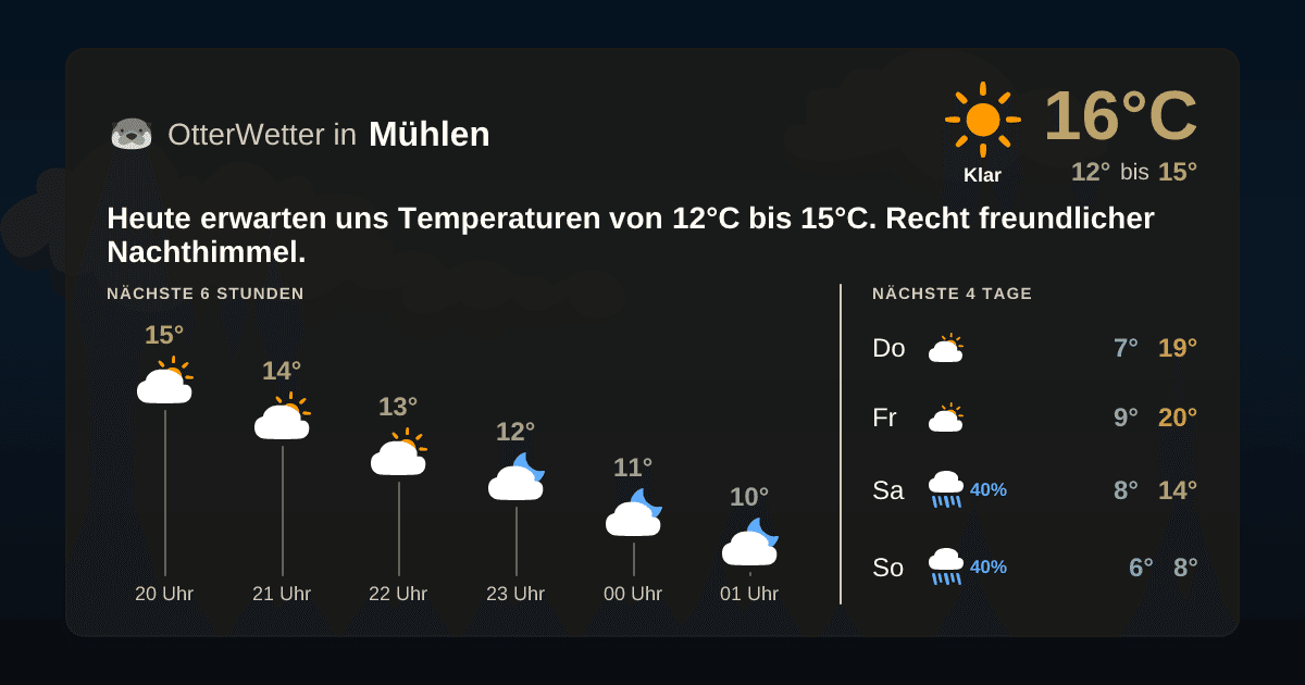 Widget-Vorschau für Mühlen Wetter-Widget-Vorschau mit Vorhersagedaten für Mühlen