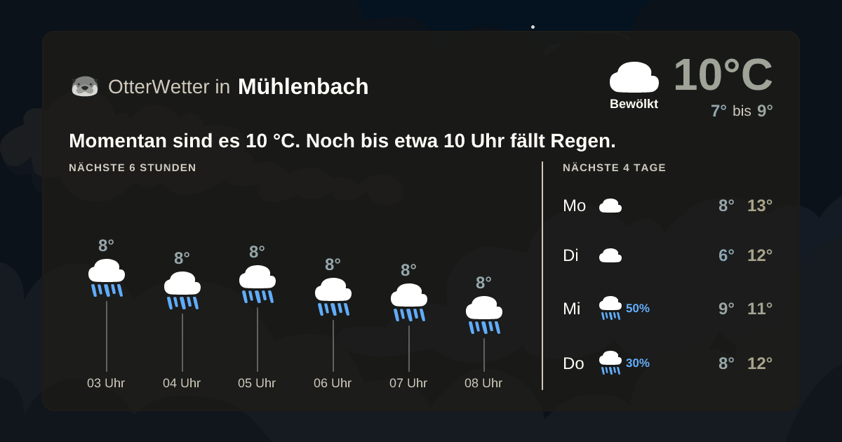 OtterWetter-Widget Mühlenbach