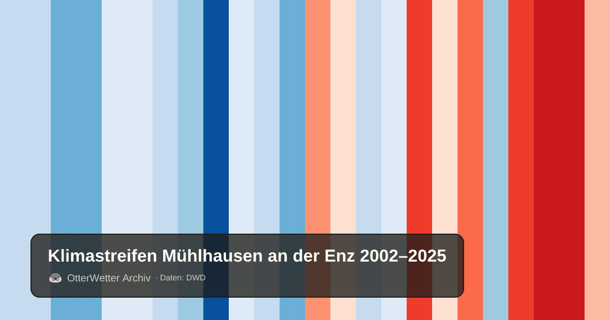 Klimastreifen Mühlhausen an der Enz: Jahresmitteltemperaturen von blau (kühler) bis rot (wärmer)