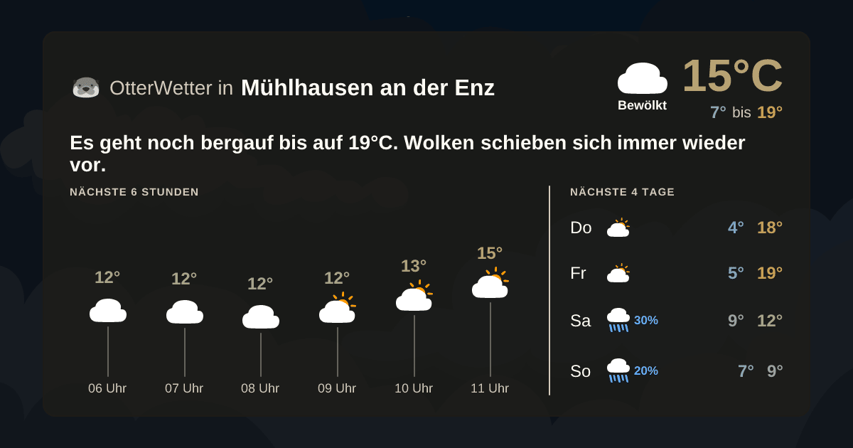 OtterWetter-Widget Mühlhausen an der Enz