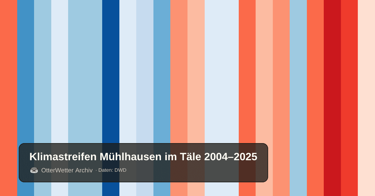 Klimastreifen Mühlhausen im Täle: Jahresmitteltemperaturen von blau (kühler) bis rot (wärmer)