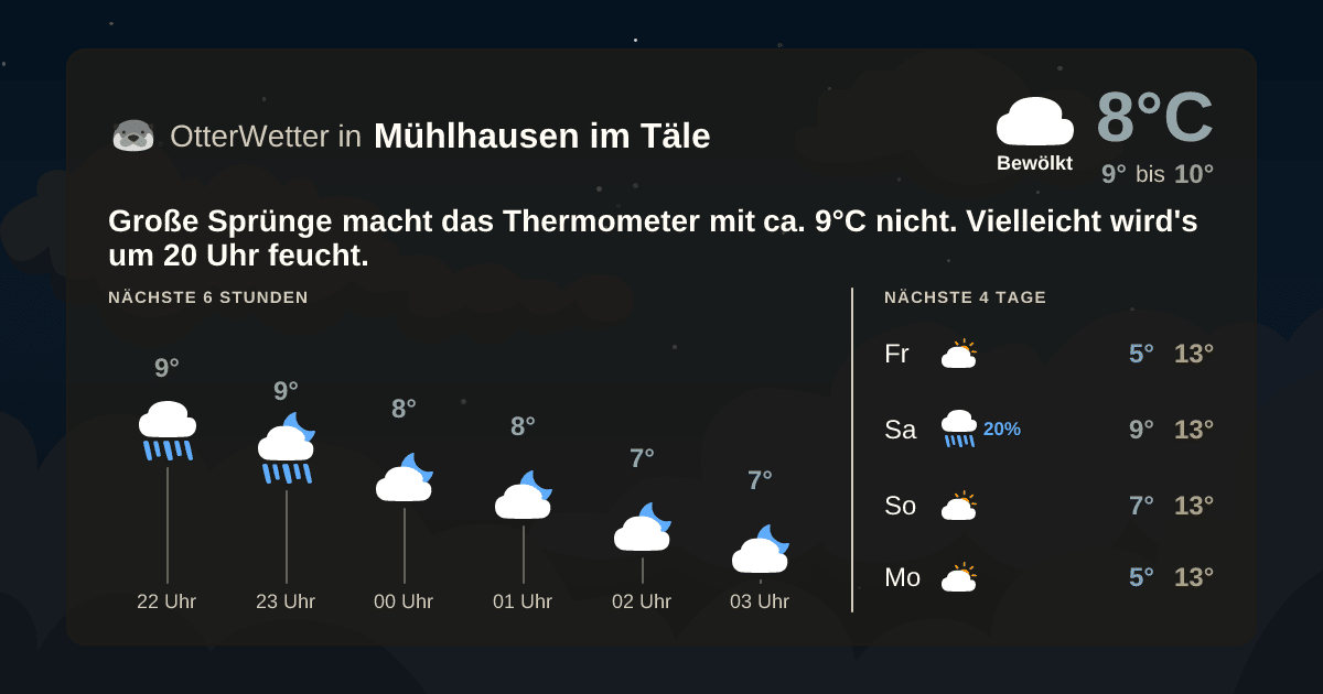 Widget-Vorschau für Mühlhausen im Täle Wetter-Widget-Vorschau mit Vorhersagedaten für Mühlhausen im Täle