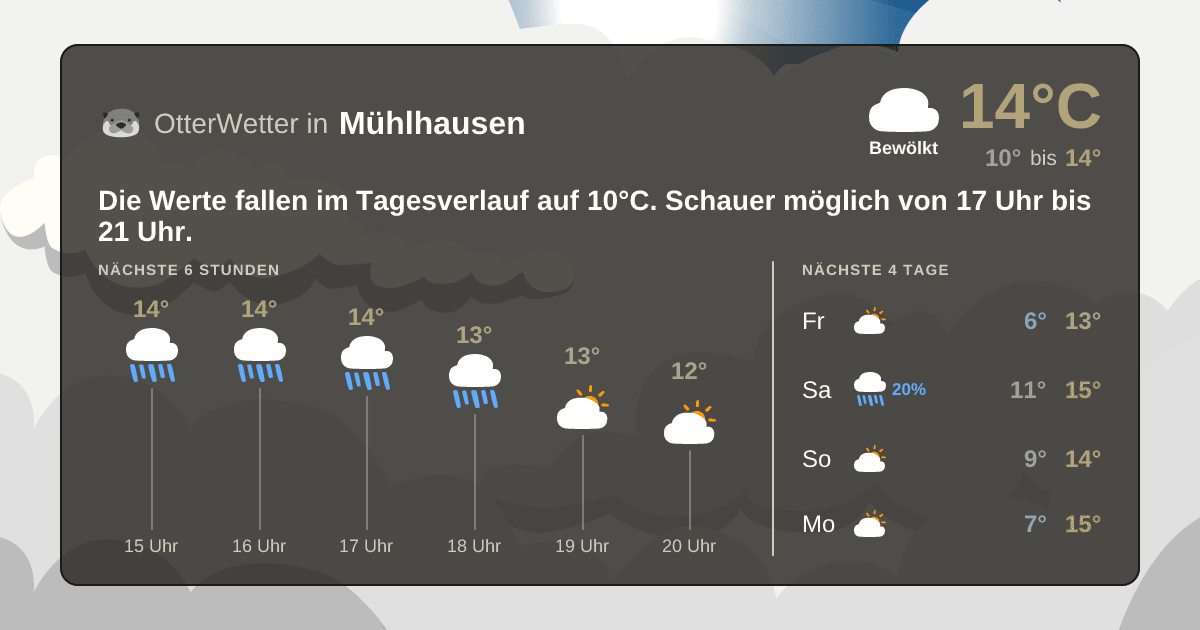 OtterWetter-Widget Mühlhausen