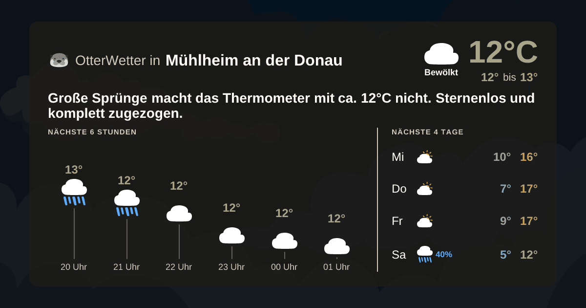 OtterWetter-Widget Mühlheim an der Donau