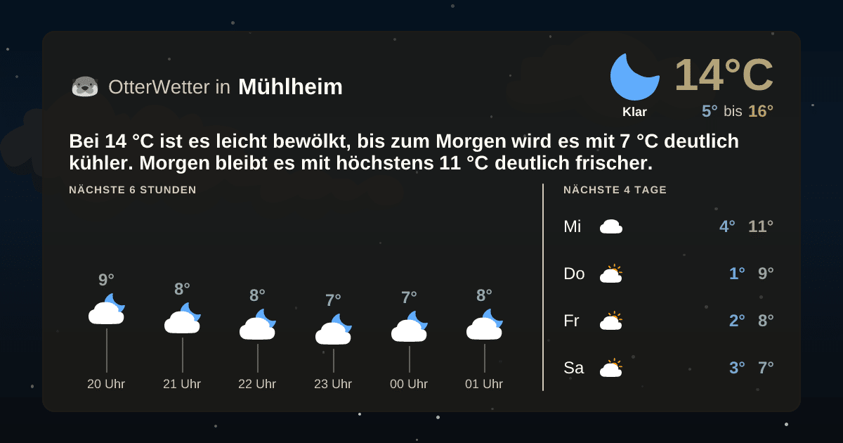 OtterWetter-Widget Mühlheim