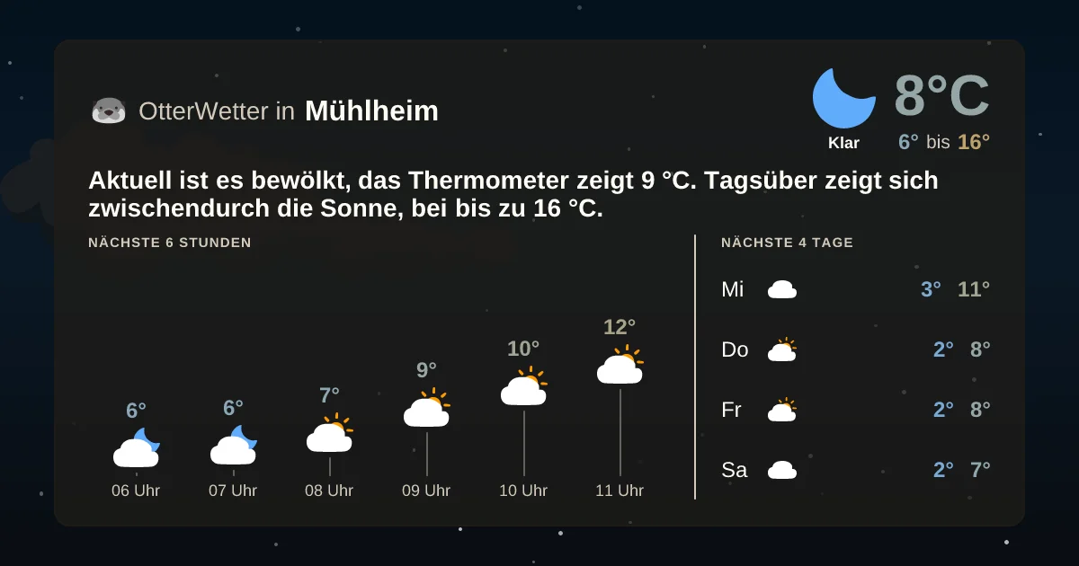Wetter-Widget-Vorschau mit Vorhersagedaten für Mühlheim