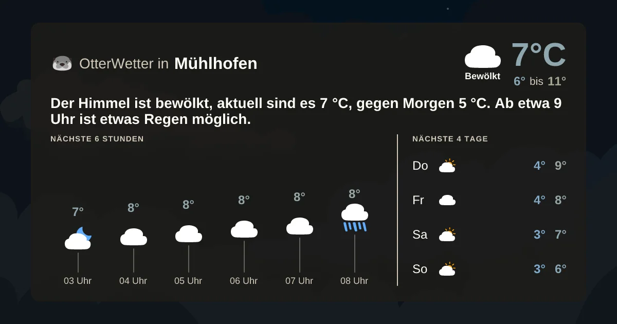 Widget-Vorschau für Mühlhofen Wetter-Widget-Vorschau mit Vorhersagedaten für Mühlhofen
