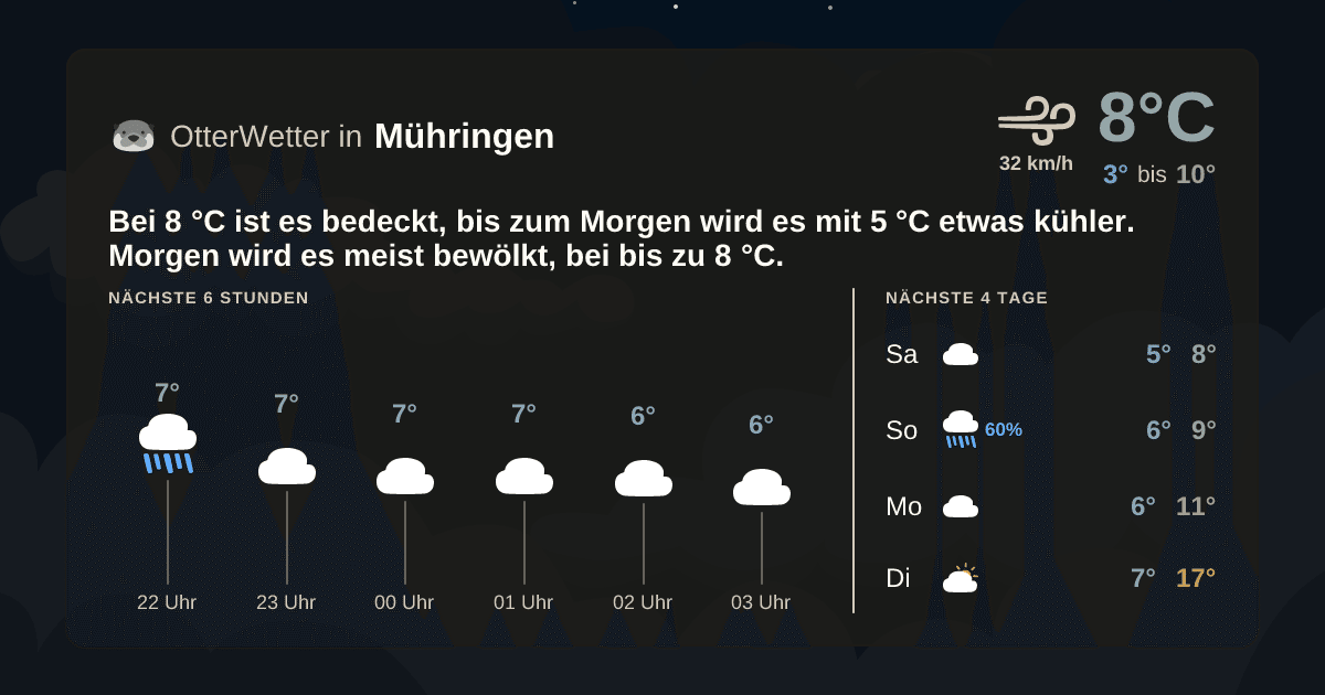 OtterWetter-Widget Mühringen