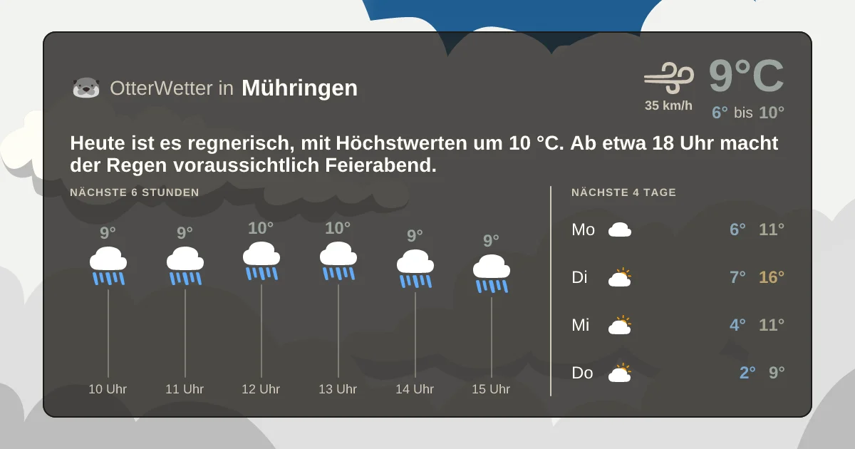 Wetter-Widget-Vorschau mit Vorhersagedaten für Mühringen