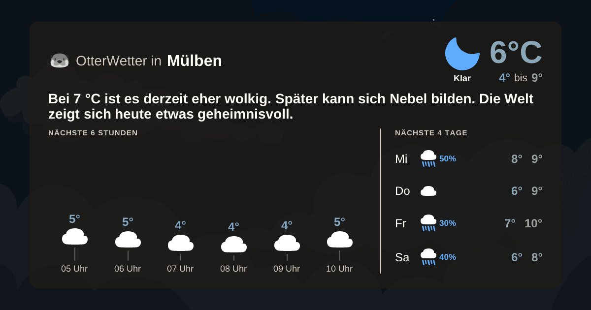 Wetter-Widget-Vorschau mit Vorhersagedaten für Mülben