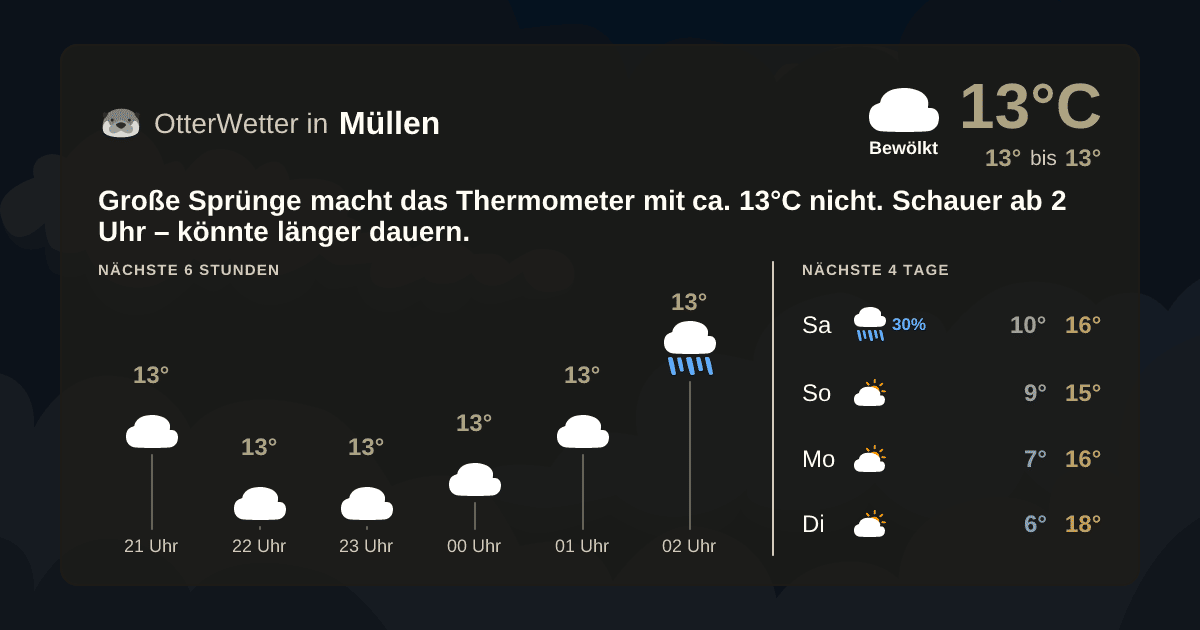 Widget-Vorschau für Müllen Wetter-Widget-Vorschau mit Vorhersagedaten für Müllen