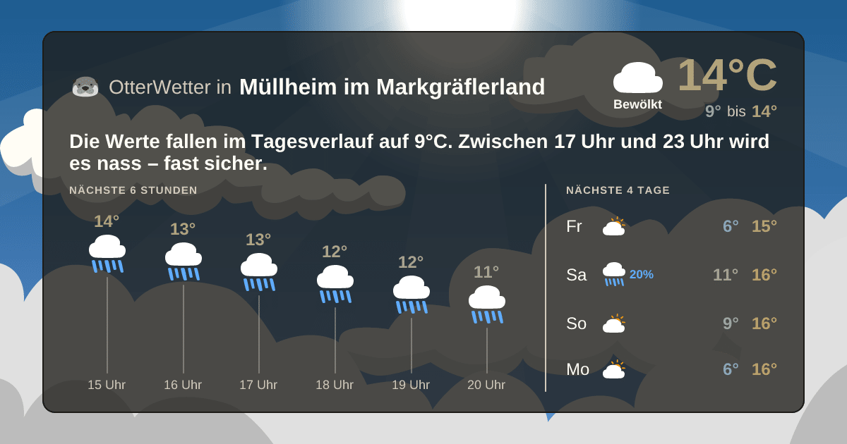 OtterWetter-Widget Müllheim im Markgräflerland