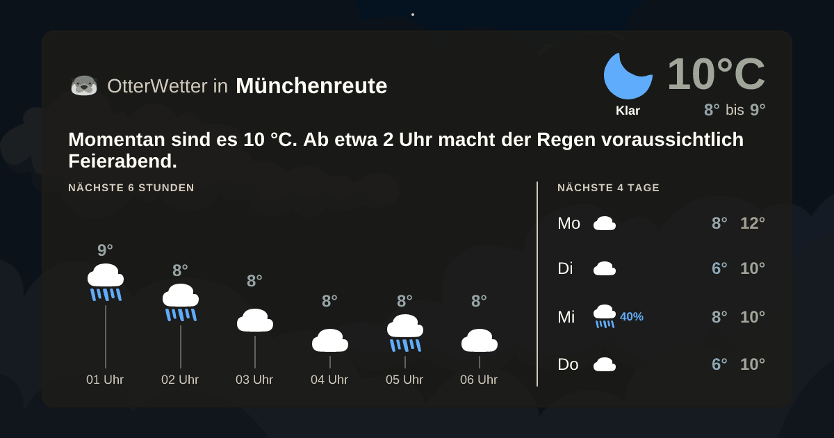 Widget-Vorschau für Münchenreute Wetter-Widget-Vorschau mit Vorhersagedaten für Münchenreute
