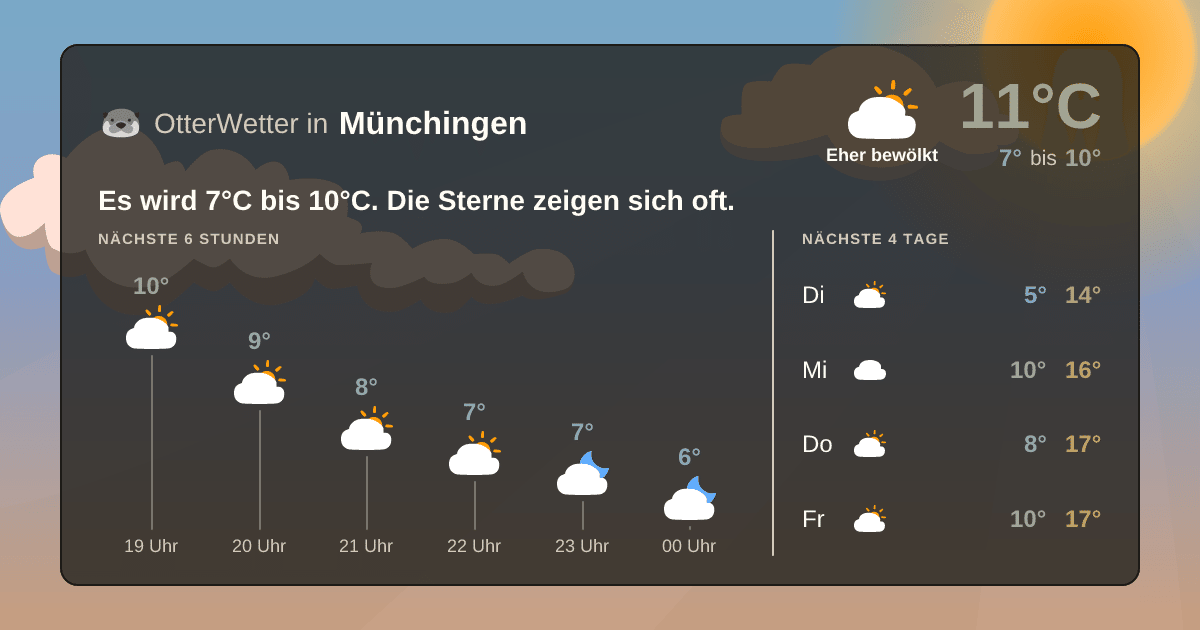Widget-Vorschau für Münchingen Wetter-Widget-Vorschau mit Vorhersagedaten für Münchingen