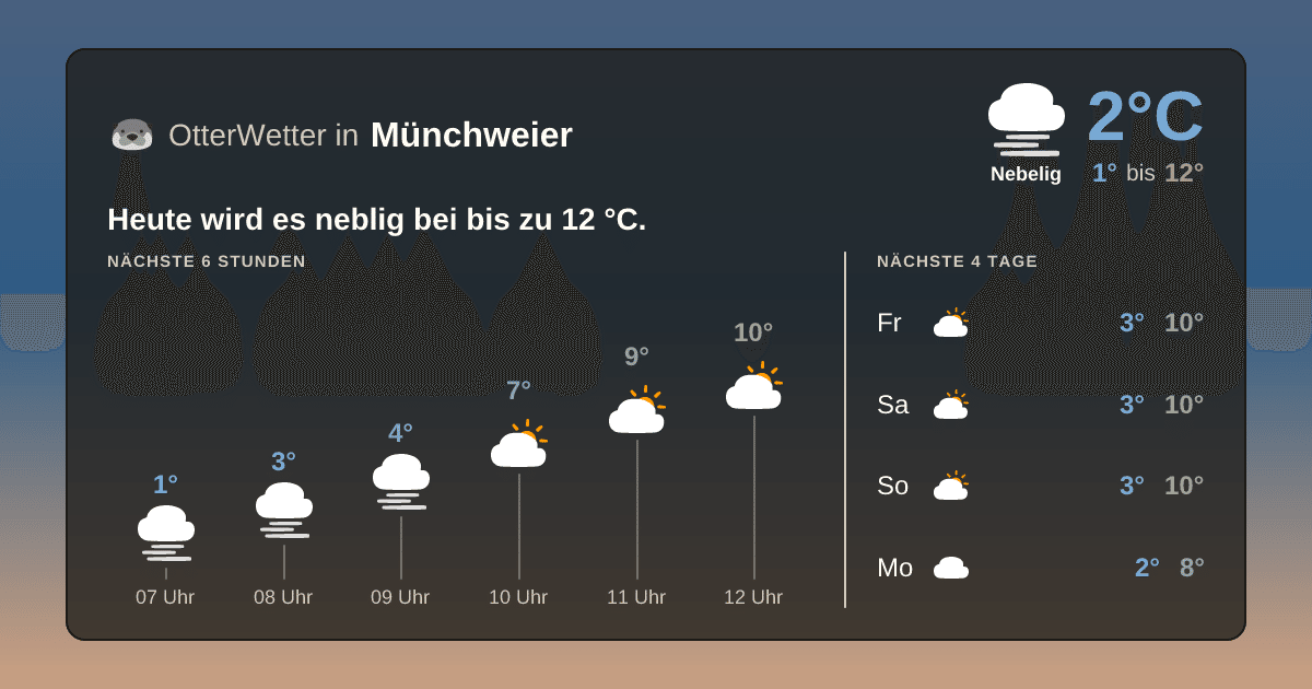 OtterWetter-Widget Münchweier