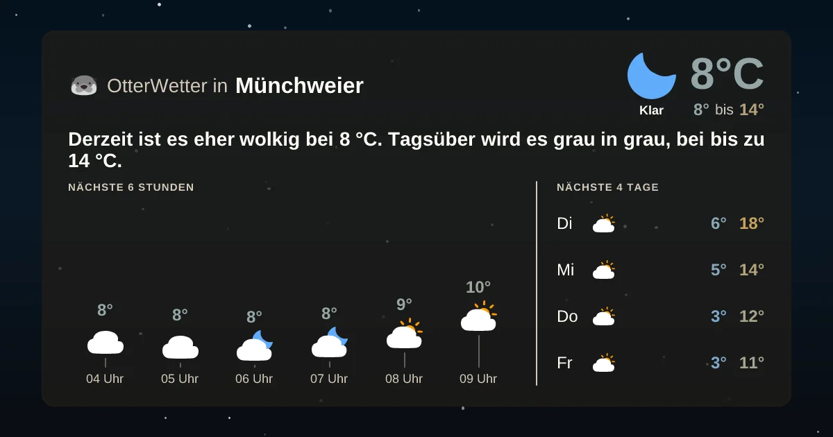 Widget-Vorschau für Münchweier Wetter-Widget-Vorschau mit Vorhersagedaten für Münchweier
