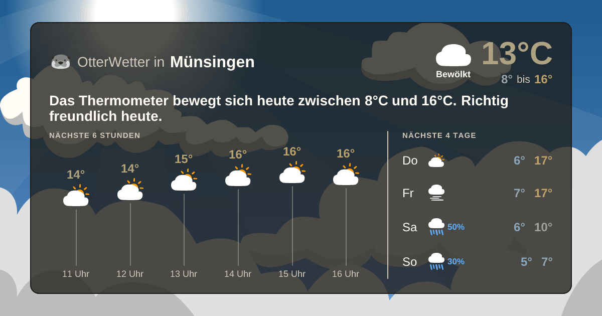 Wetter-Widget-Vorschau mit Vorhersagedaten für Münsingen