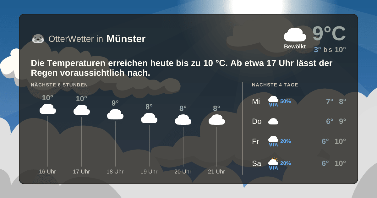 Widget-Vorschau für Münster Wetter-Widget-Vorschau mit Vorhersagedaten für Münster