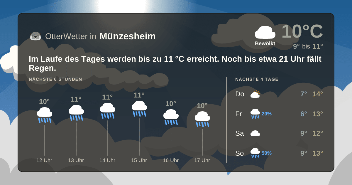 Widget-Vorschau für Münzesheim Wetter-Widget-Vorschau mit Vorhersagedaten für Münzesheim