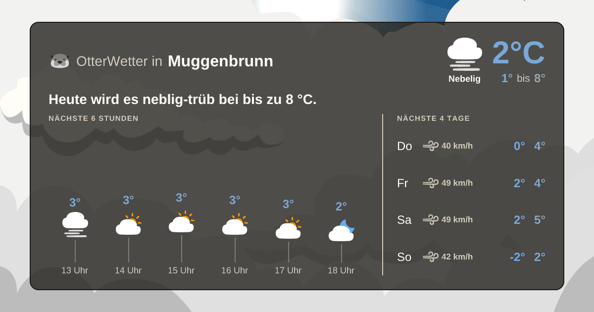 OtterWetter-Widget Muggenbrunn