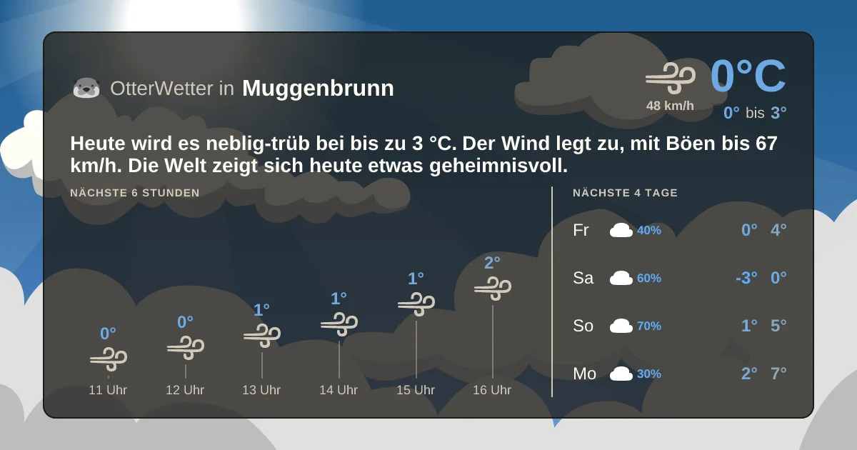 Wetter-Widget-Vorschau mit Vorhersagedaten für Muggenbrunn