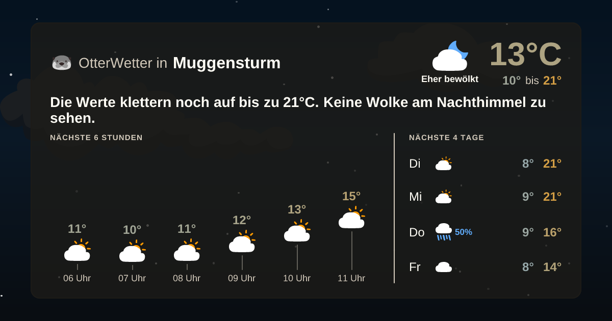 Widget-Vorschau für Muggensturm Wetter-Widget-Vorschau mit Vorhersagedaten für Muggensturm