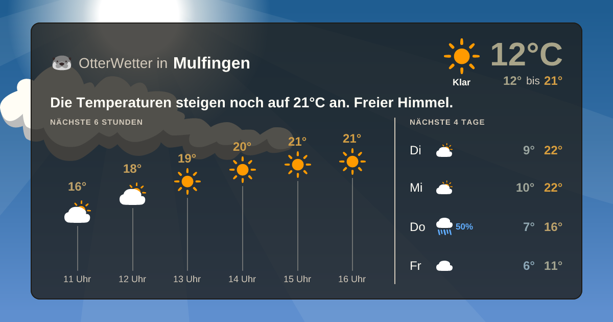 Widget-Vorschau für Mulfingen Wetter-Widget-Vorschau mit Vorhersagedaten für Mulfingen