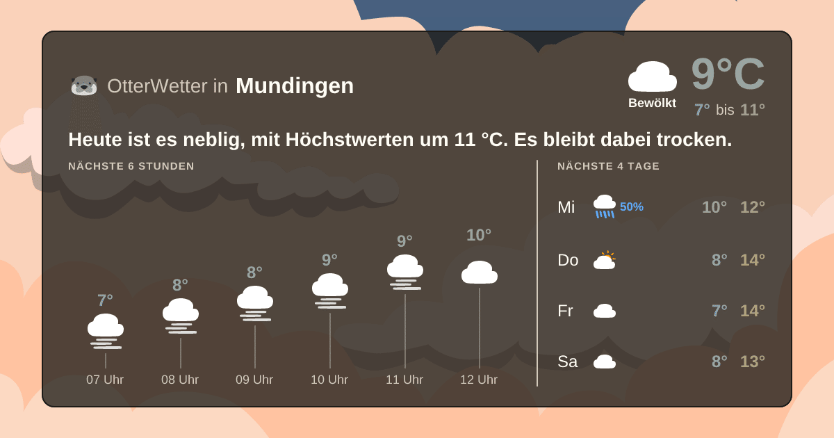 OtterWetter-Widget Mundingen