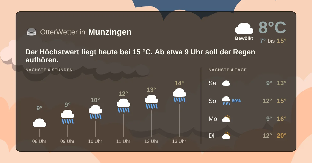 Widget-Vorschau für Munzingen Wetter-Widget-Vorschau mit Vorhersagedaten für Munzingen