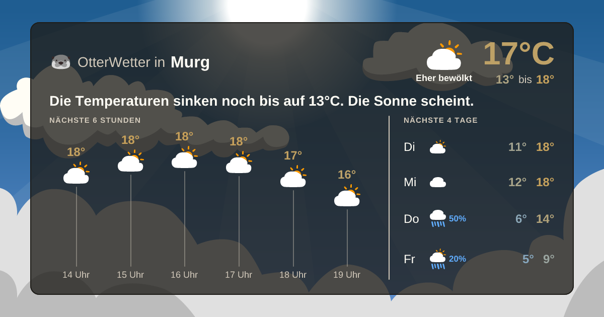 OtterWetter-Widget Murg
