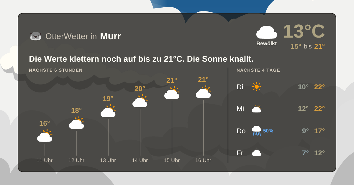 Widget-Vorschau für Murr Wetter-Widget-Vorschau mit Vorhersagedaten für Murr