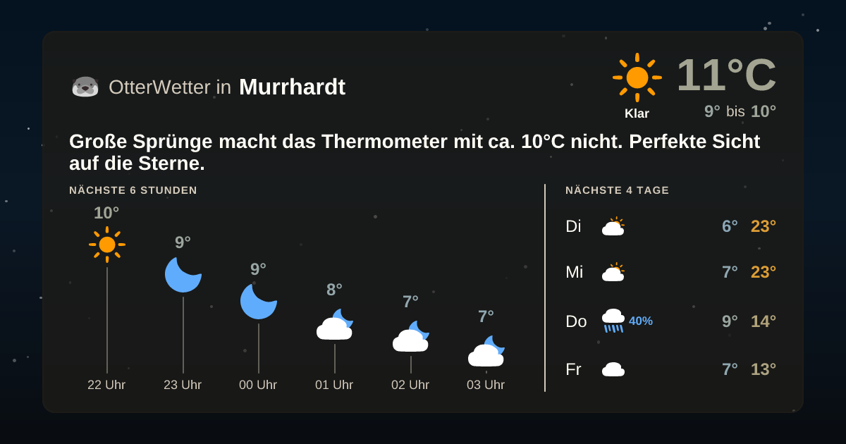 OtterWetter-Widget Murrhardt