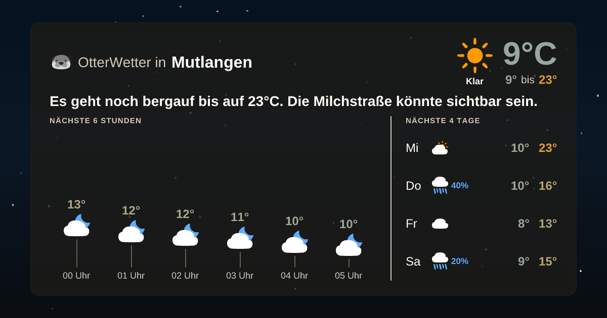 OtterWetter-Widget Mutlangen