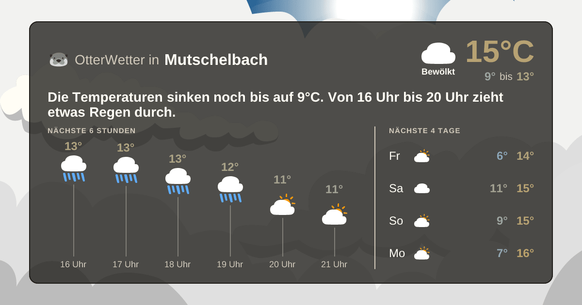 Widget-Vorschau für Mutschelbach Wetter-Widget-Vorschau mit Vorhersagedaten für Mutschelbach