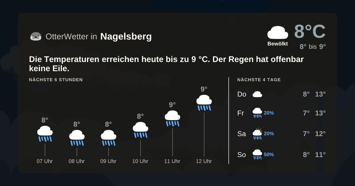 OtterWetter-Widget Nagelsberg