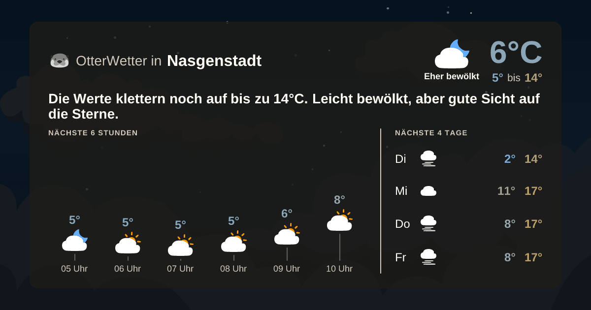 Widget-Vorschau für Nasgenstadt Wetter-Widget-Vorschau mit Vorhersagedaten für Nasgenstadt