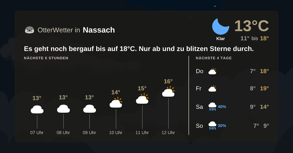 OtterWetter-Widget Nassach
