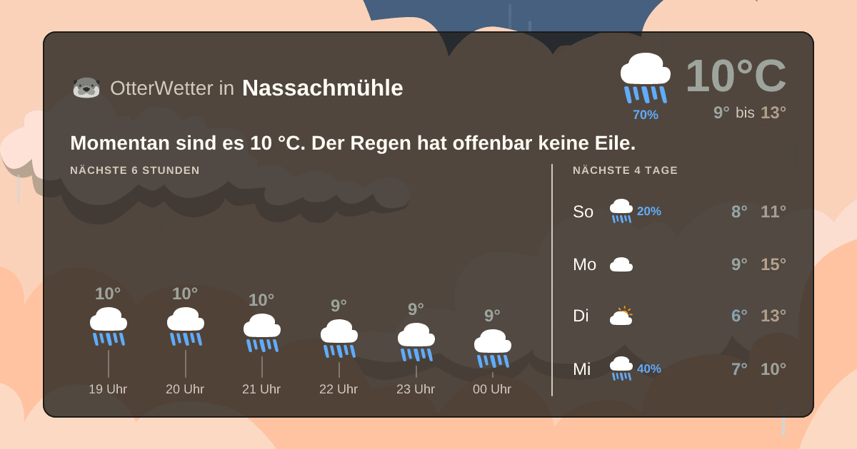 OtterWetter-Widget Nassachmühle